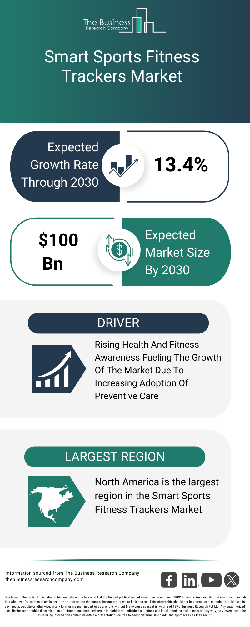 Explore insights from the Smart Sports Fitness Trackers Market report