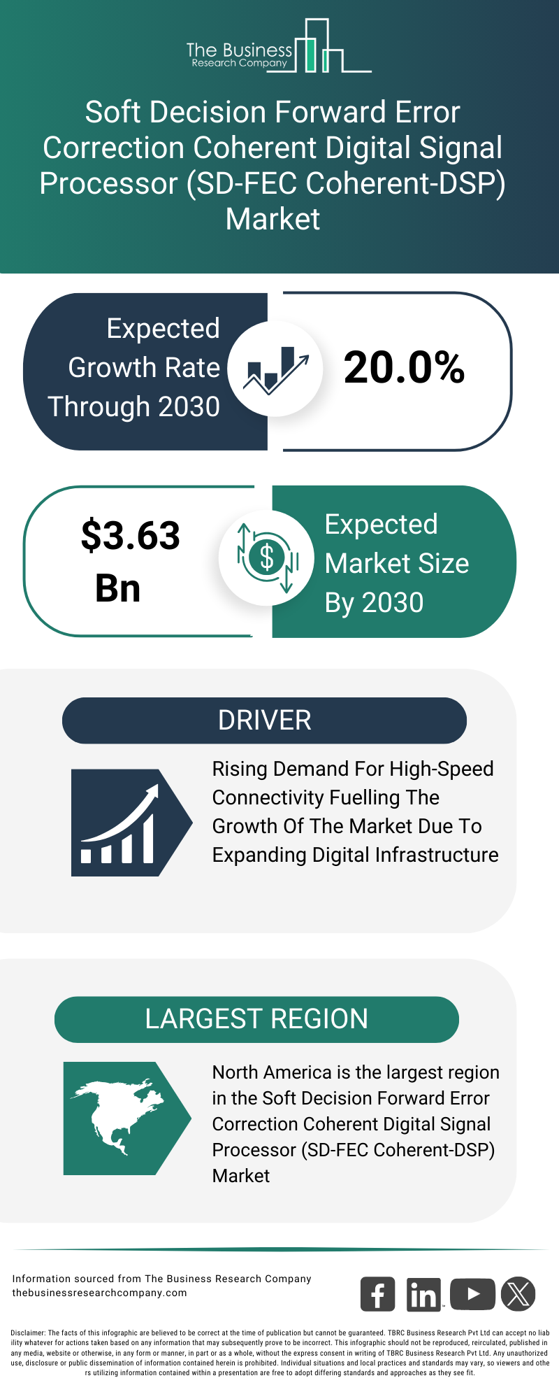 Explore insights from the Soft Decision Forward Error Correction Coherent Digital Signal Processor (SD-FEC Coherent-DSP) Market report