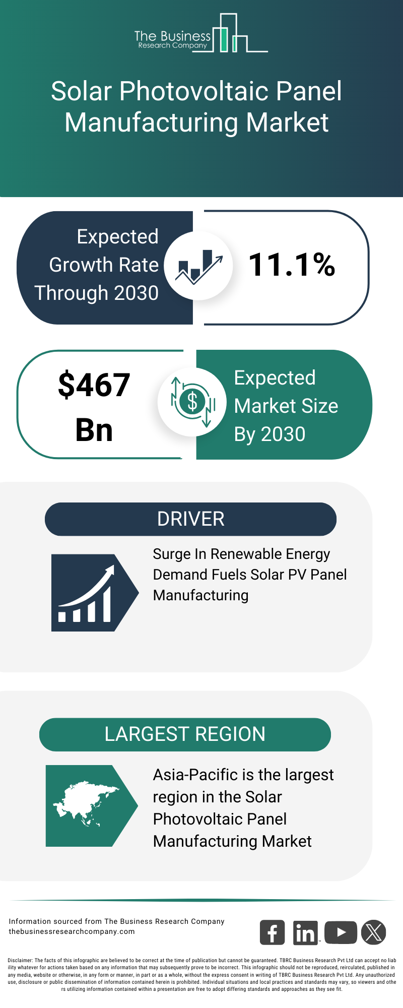 Explore insights from the Solar Photovoltaic Panel Manufacturing Market Report