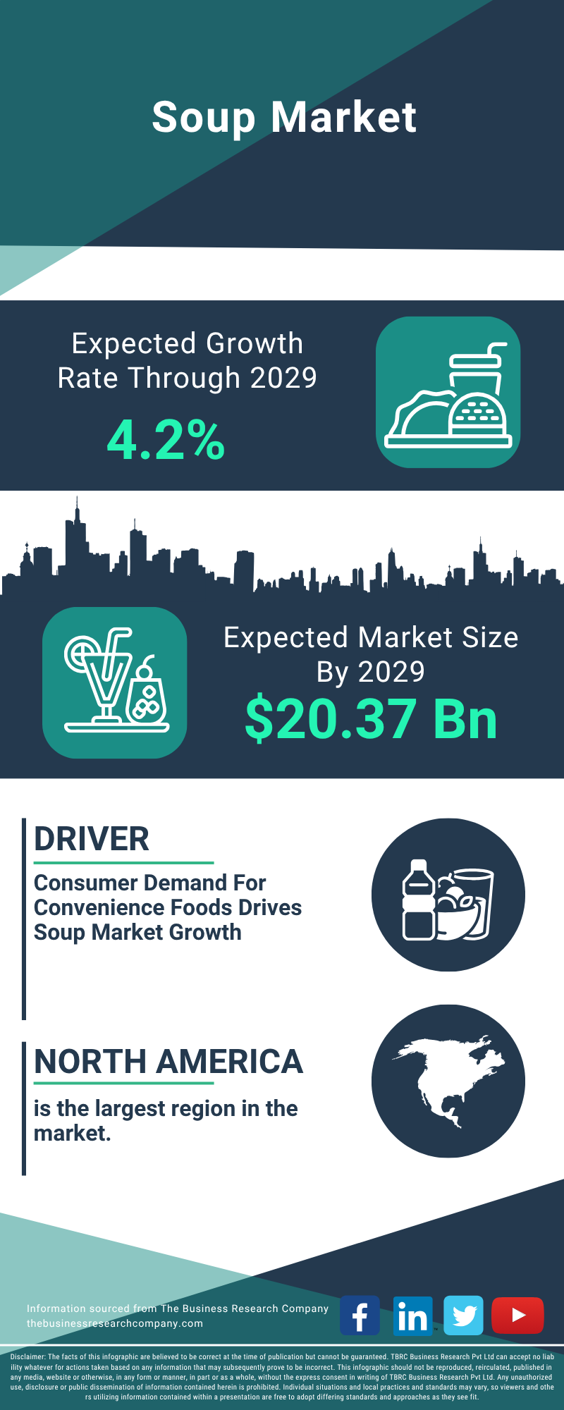 Soup Global Market Report 2025