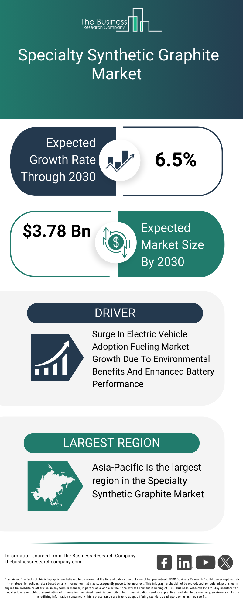 Explore insights from the Specialty Synthetic Graphite Market report