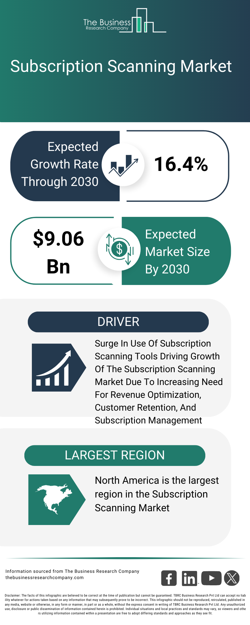 Explore insights from the Subscription Scanning Market report