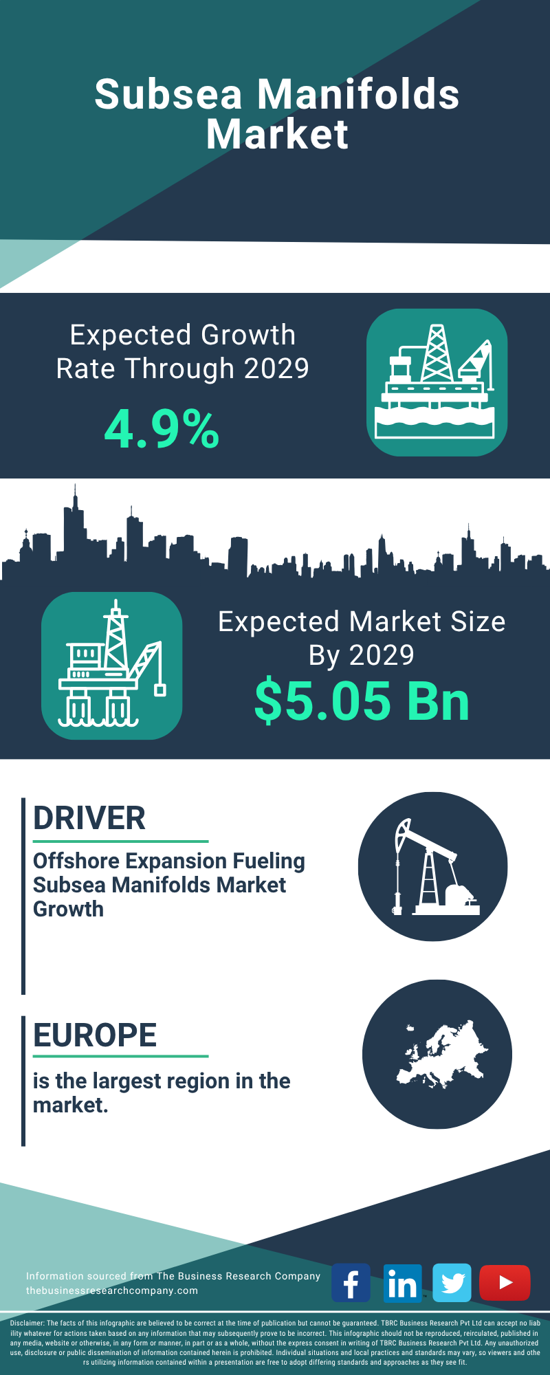 Subsea Manifolds Global Market Report 2025