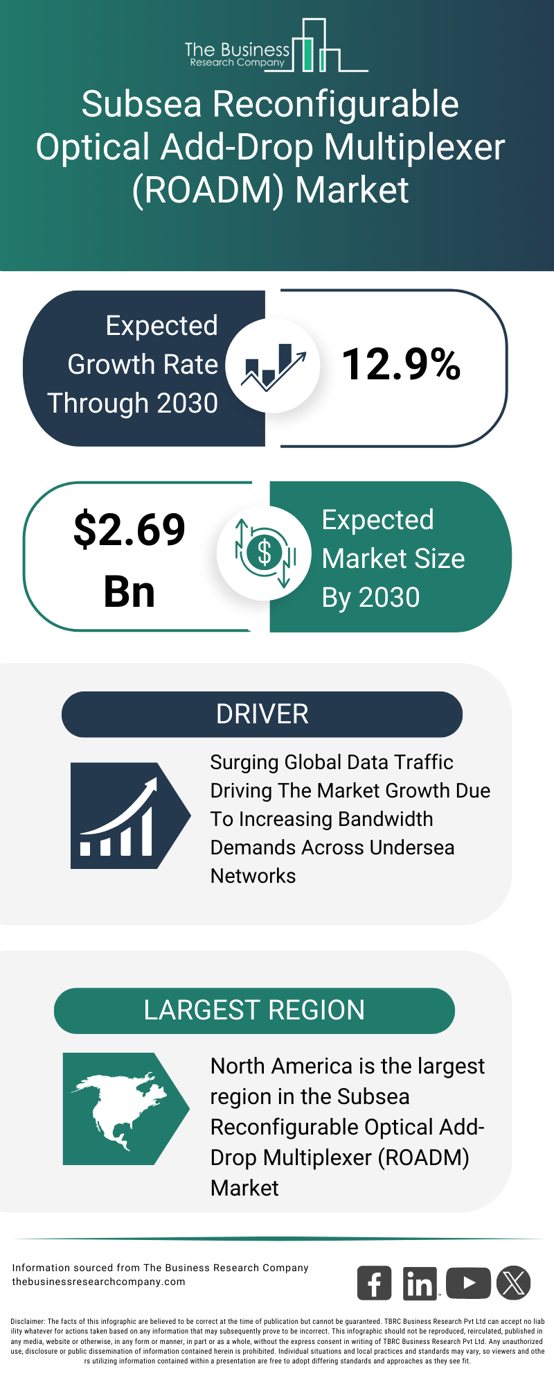 Explore insights from the Subsea Reconfigurable Optical Add Drop Multiplexer ROADM Market Report