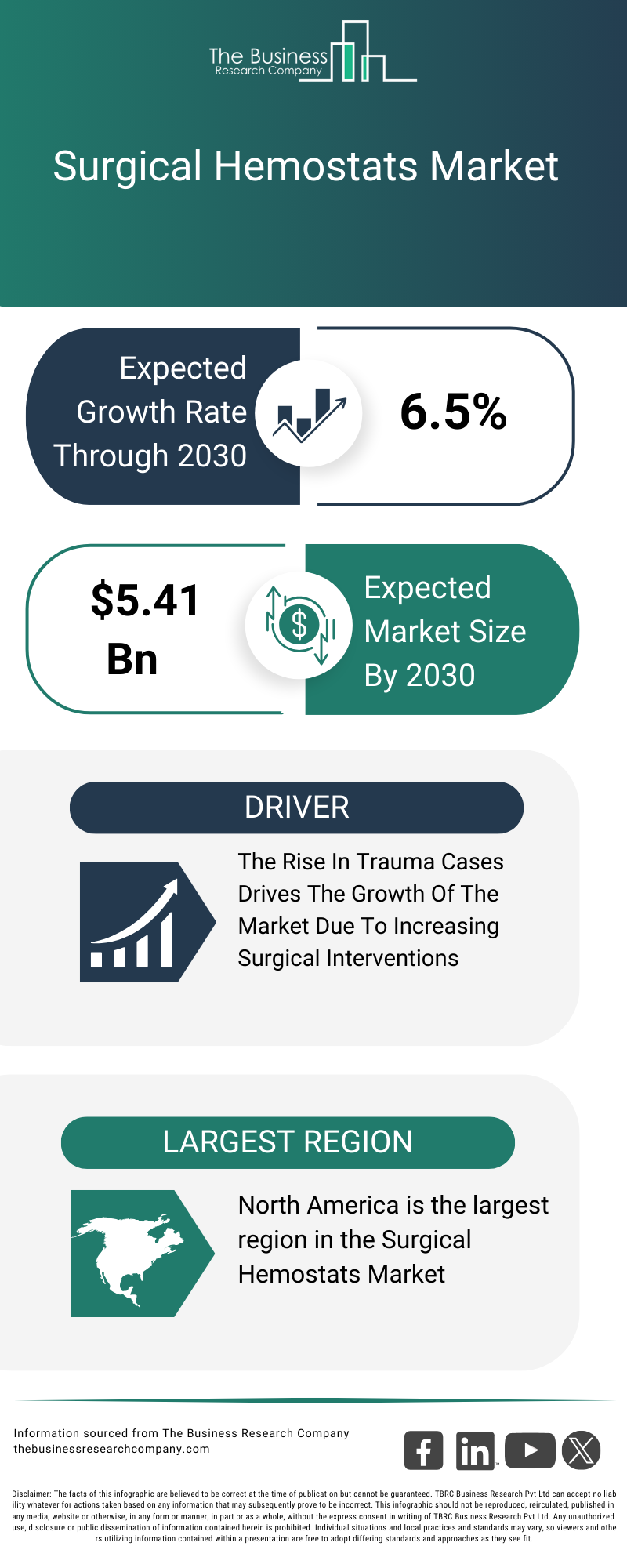 Explore insights from the Surgical Hemostats Market report