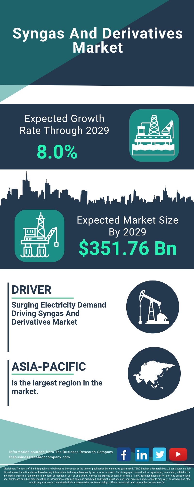 Syngas And Derivatives Global Market Report 2025