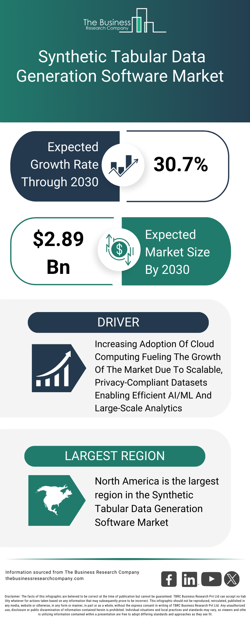 Explore insights from the Synthetic Tabular Data Generation Software Market report