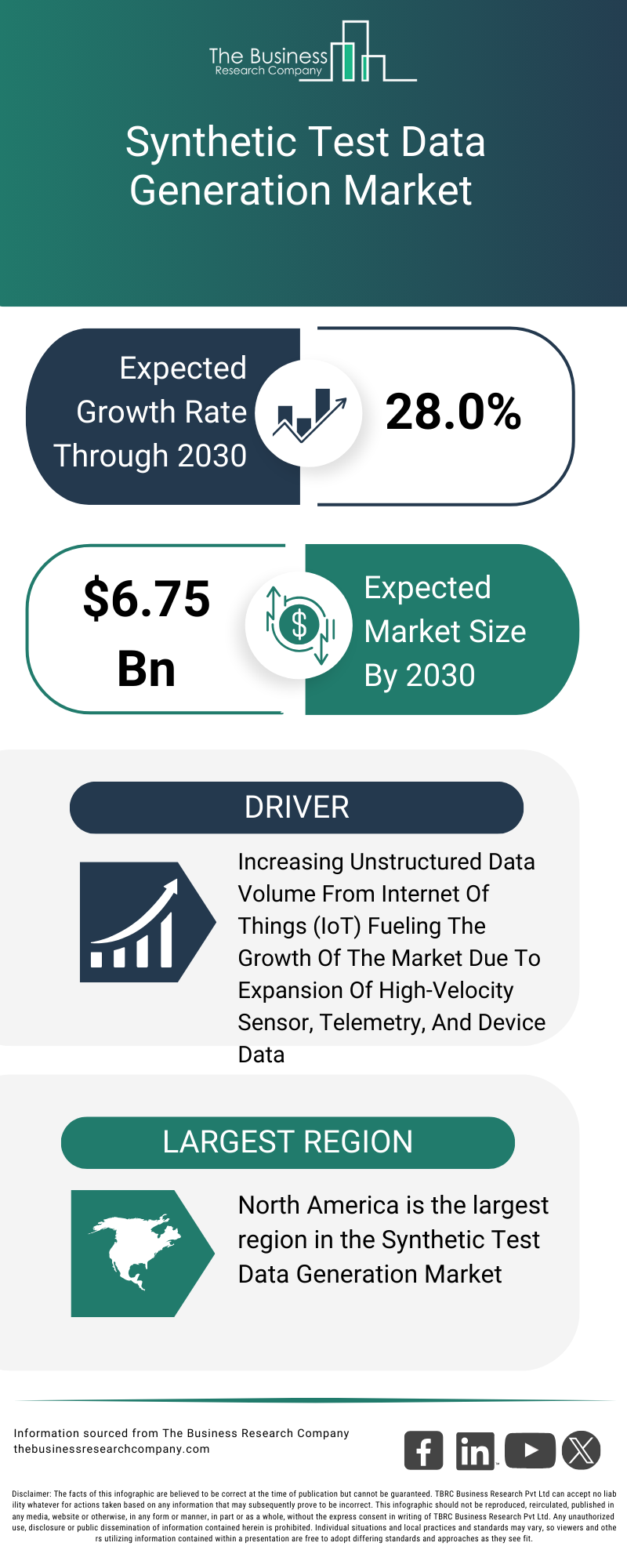 Explore insights from the Synthetic Test Data Generation Market report