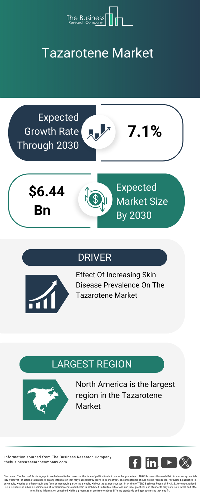 Explore insights from the Tazarotene Market Global Report 2026 Market report