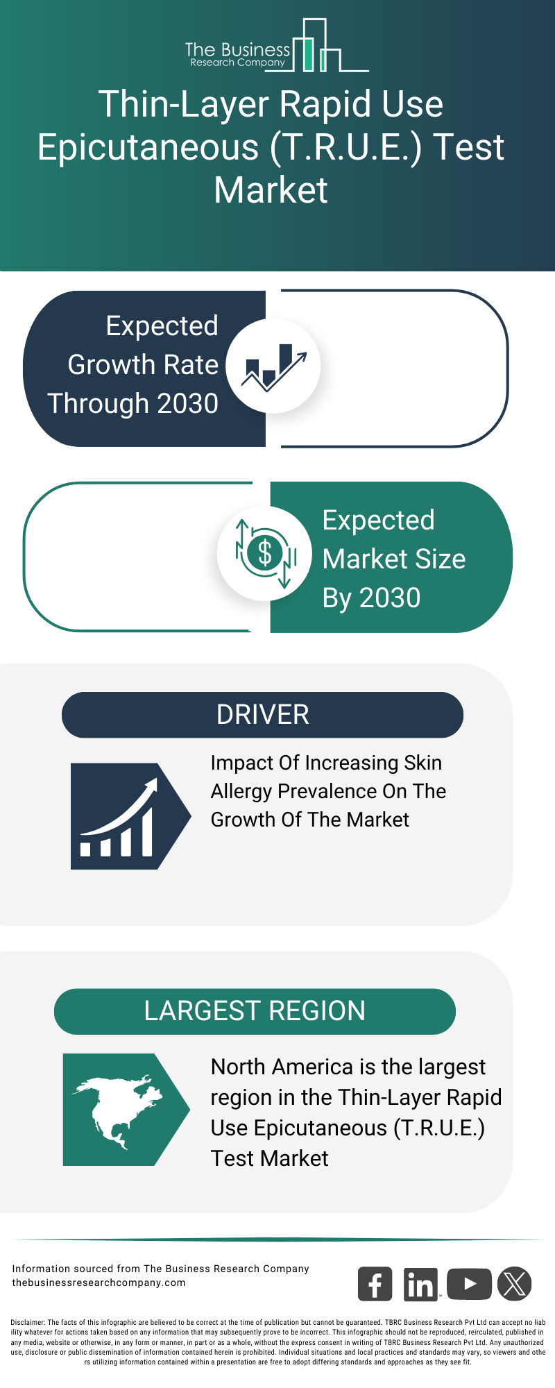 Explore insights from the Thin-Layer Rapid Use Epicutaneous (T.R.U.E.) Test Market Global Report 2026 Market report
