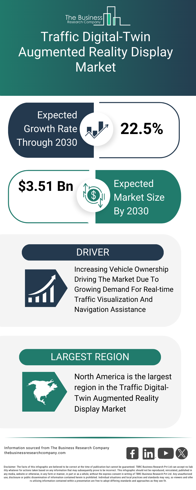 Explore insights from the Traffic Digital-Twin Augmented Reality Display Market report