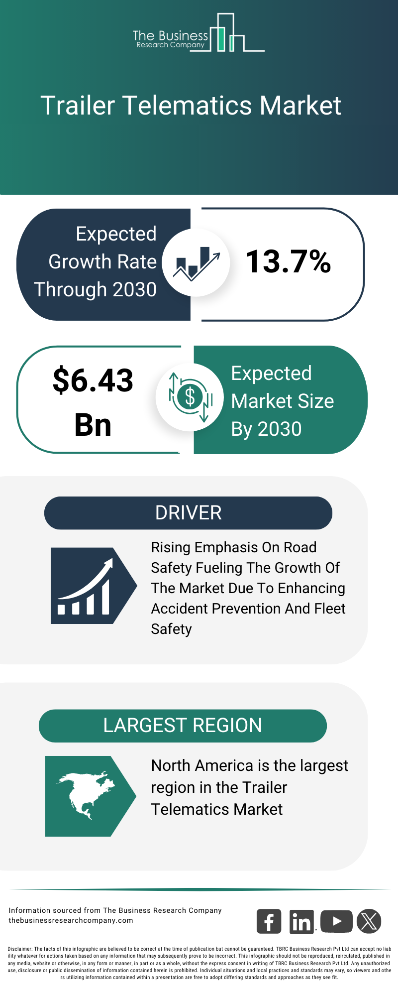 Explore insights from the Trailer Telematics Market report