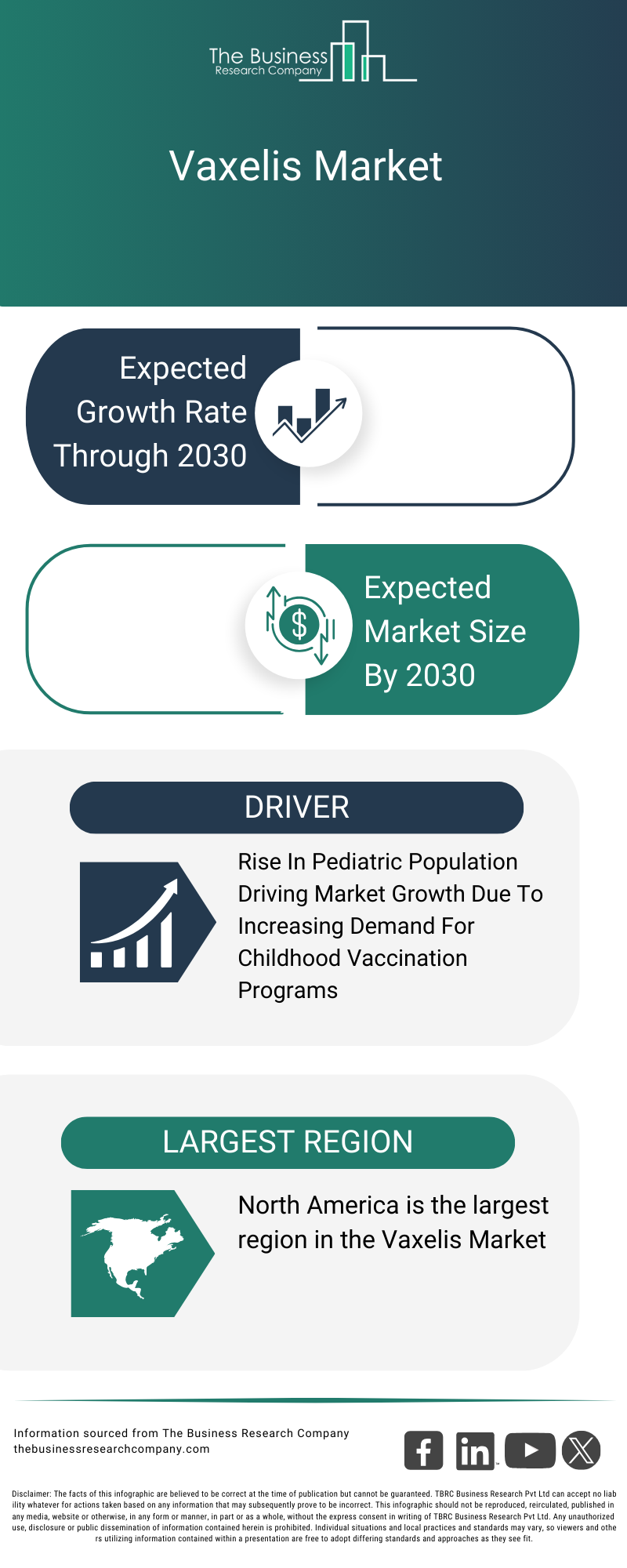Explore insights from the Vaxelis Market Global Report 2026 Market report