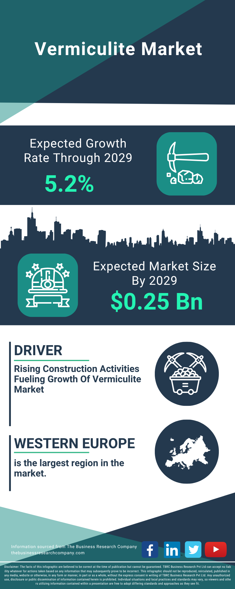 Vermiculite Global Market Report 2025