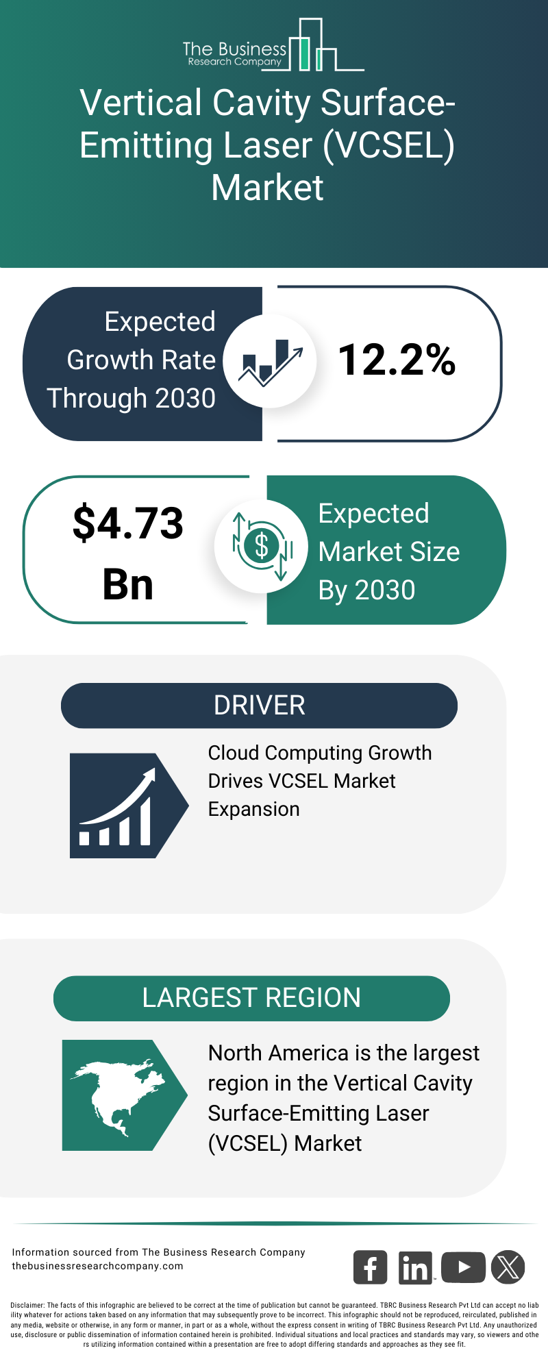 Explore insights from the Vertical Cavity Surface Emitting Laser VCSEL Market Report