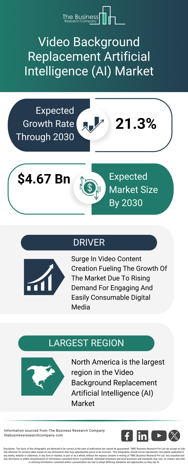 Explore insights from the Video Background Replacement Artificial Intelligence (AI) Market report