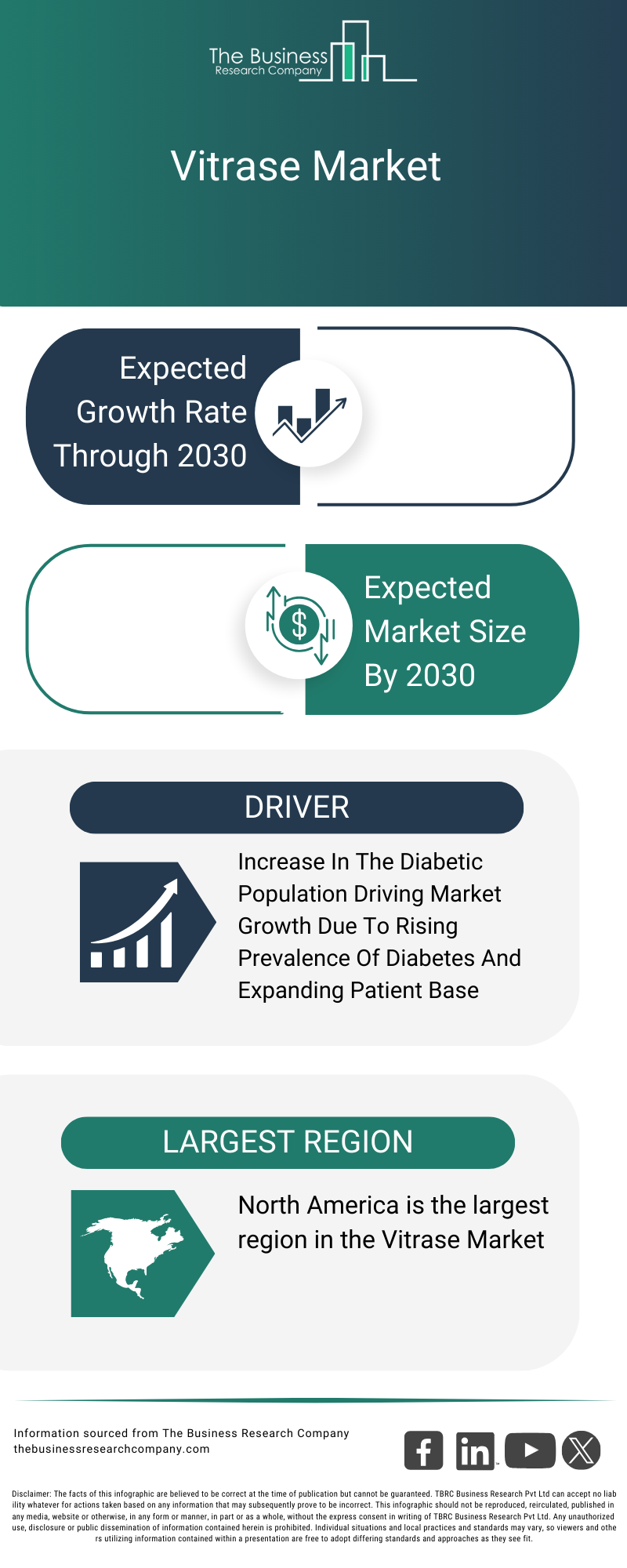 Explore insights from the Vitrase Market Global Report 2026 Market report