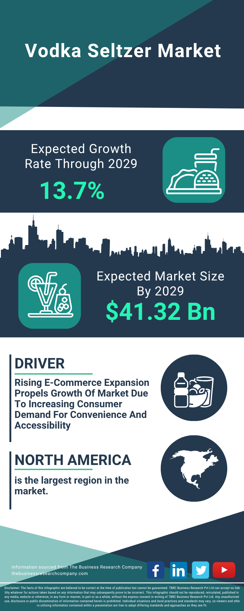 Vodka Seltzer Global Market Report 2025