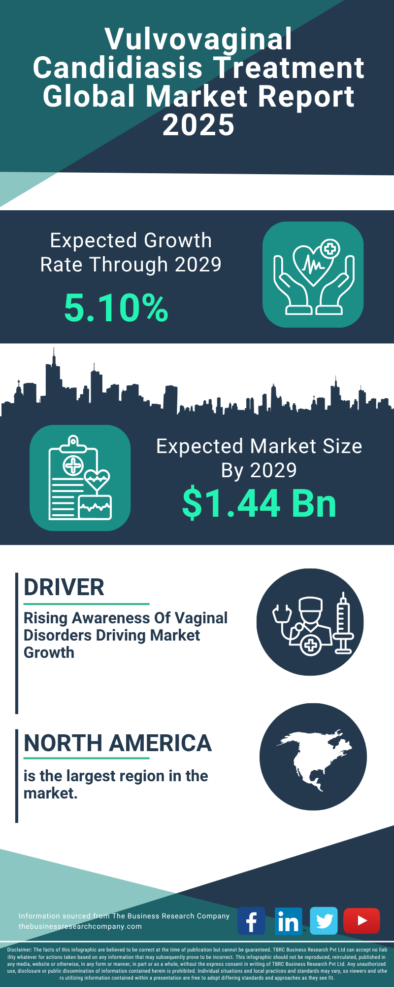 Vulvovaginal Candidiasis Treatment Global Market Report 2025