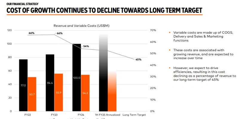 Catapult Investor Day presentation