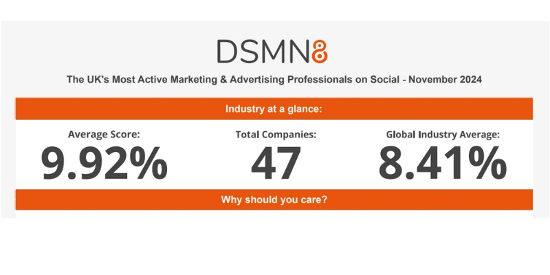 DSMN8 recognizes The Business Research Company’s impact on global marketing strategies in 2024 DSMN8 recognizes The Business Research Company’s impact on global marketing strategies in 2024