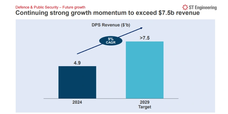 ST Engineering's website or report