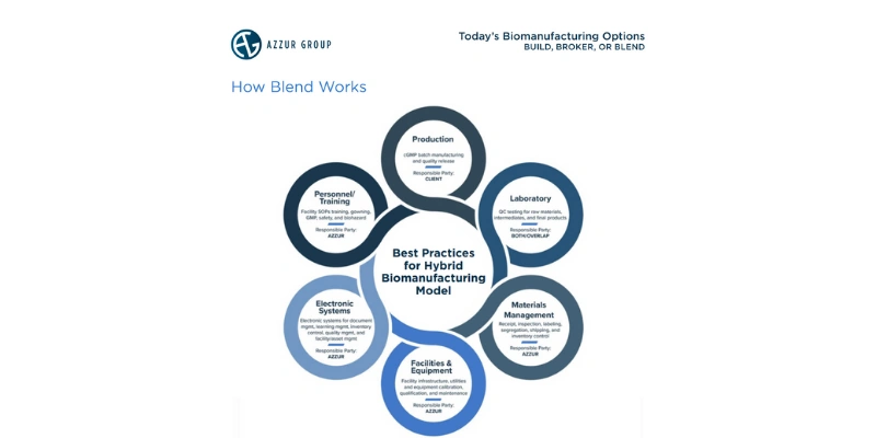 Screenshot of Azzur Group's whitepaper highlighting The Business Research Company's pharmaceutical research contributions Screenshot of Azzur Group's whitepaper highlighting The Business Research Company's pharmaceutical research contributions