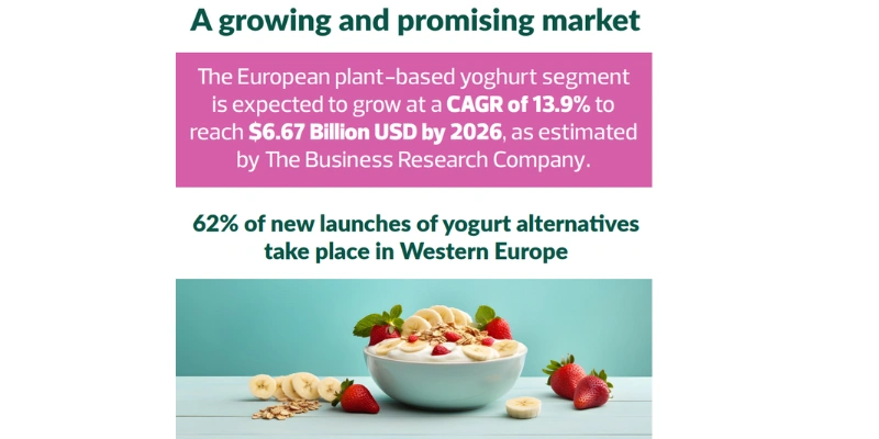 Blendhub highlights innovations in plant-based yogurts, projecting $6.67B market growth by 2026 using data from The Business Research Company.