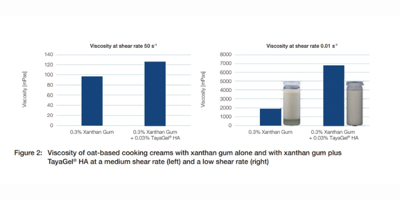 Oats comparative analysis chart
