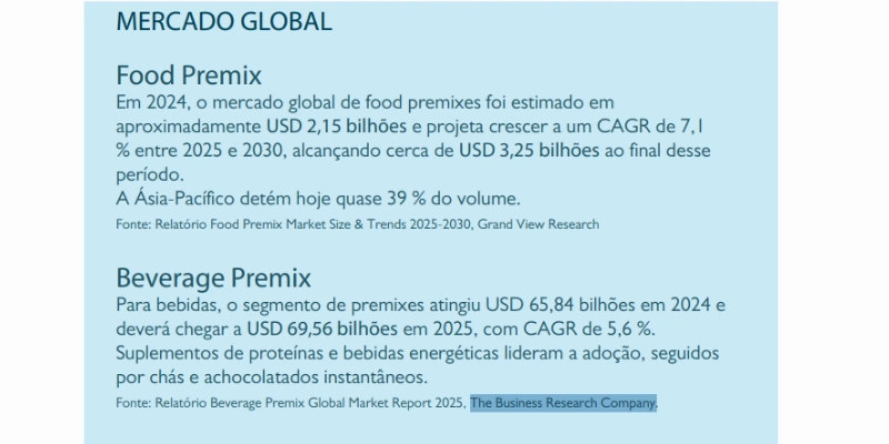 Food and Beverage Premix Market Size Analysis Screenshot