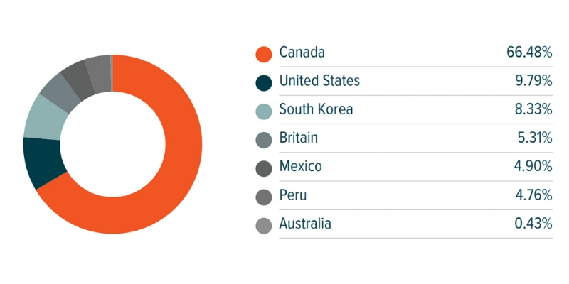 Global X ETFs features insights from The Business Research Company on the silver mining sector.