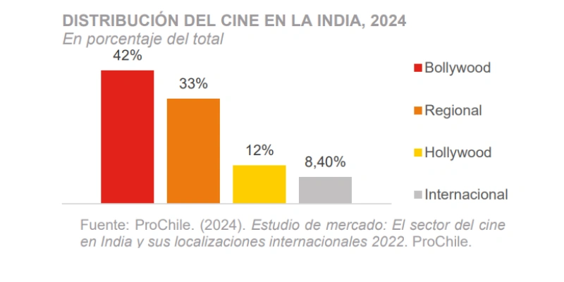 ICEX (Spain Export and Investment)