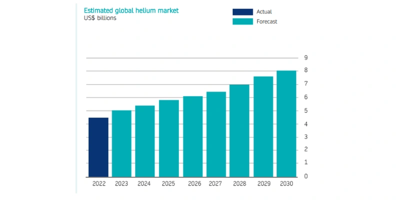 Investi highlights The Business Research Company’s research on natural hydrogen energy