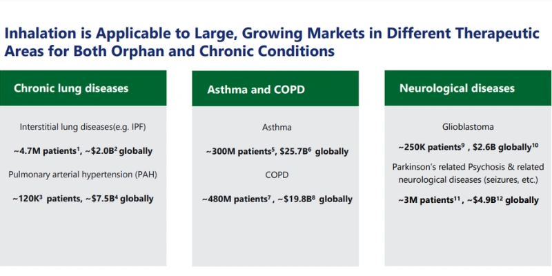 TranspireBio presentation highlights biotech and pharmaceutical insights by The Business Research Company
