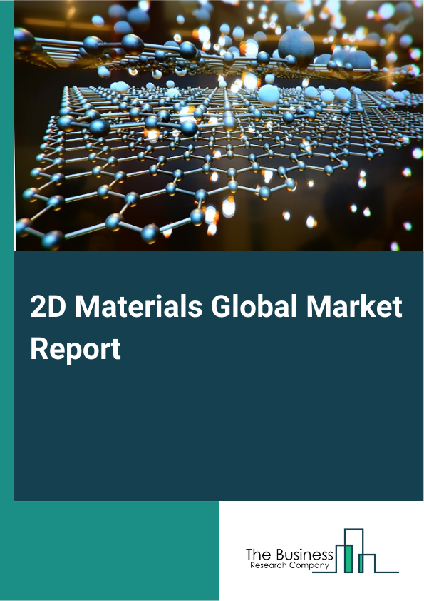 Global 2D Materials Market Report 2025