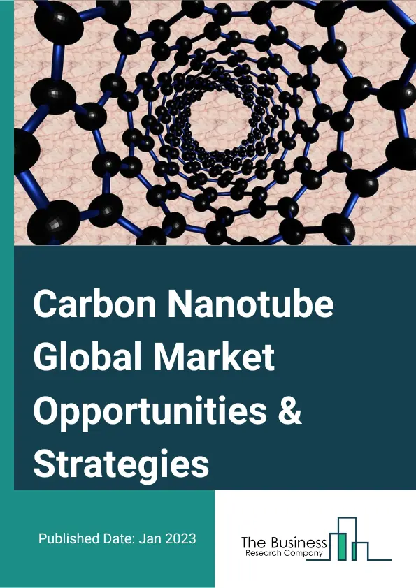 Carbon Nanotube Market Opportunities And Strategies To 2032