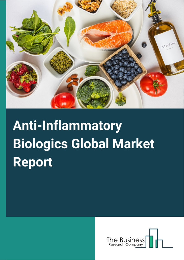 Global Anti-Inflammatory Biologics Market Report 2025