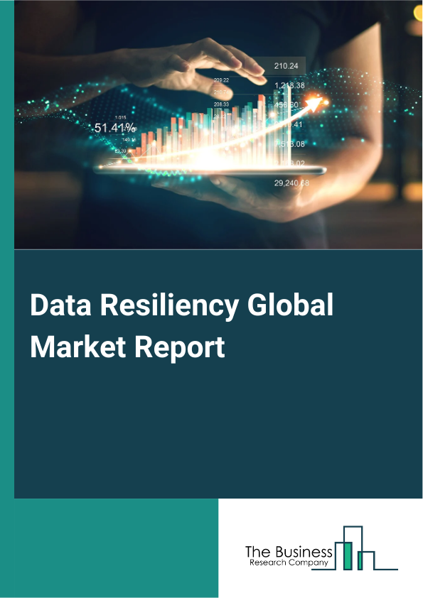Global Data Resiliency Market Report 2025