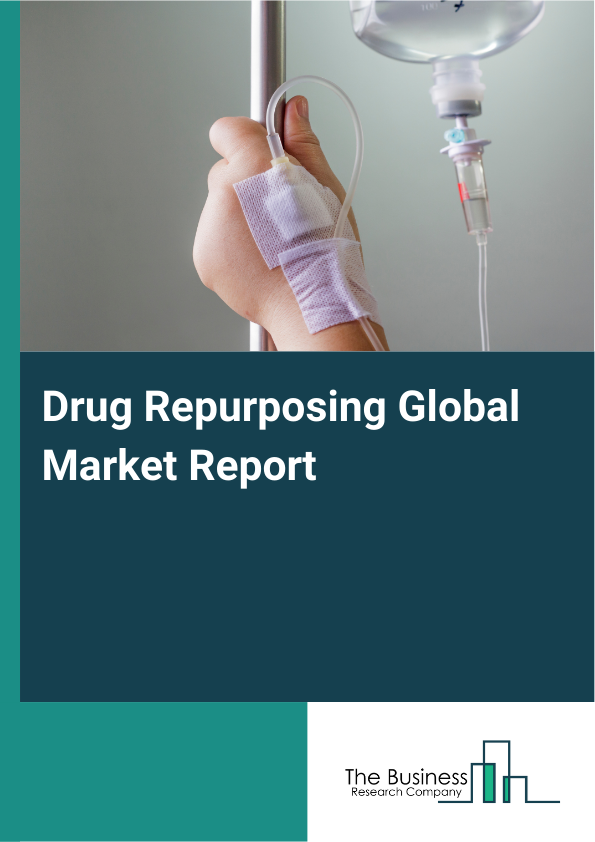 Global Drug Repurposing Market Report 2025