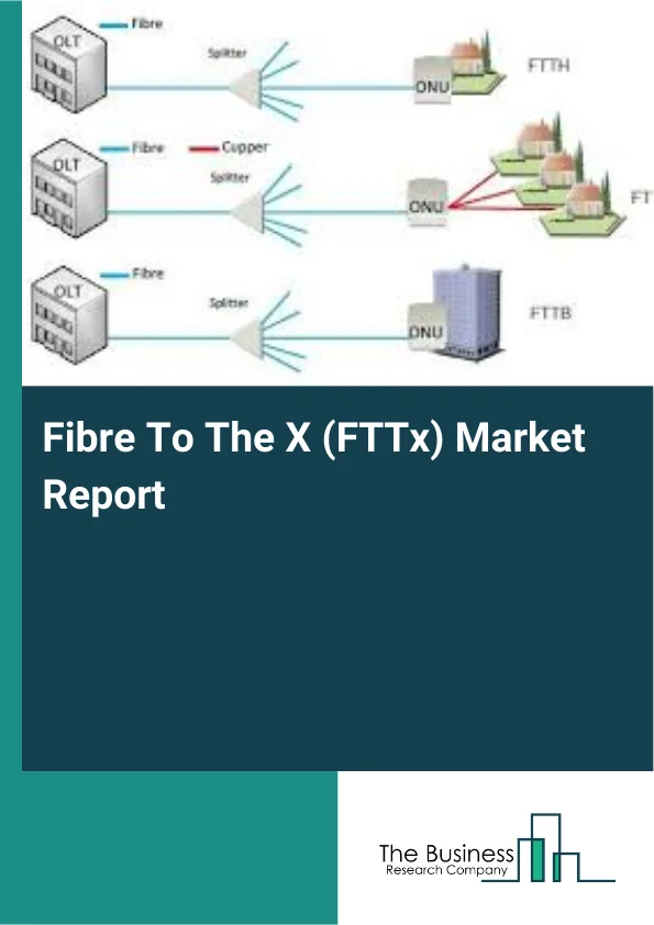 Fibre To The X (FTTx) Market Report Infographic Image
