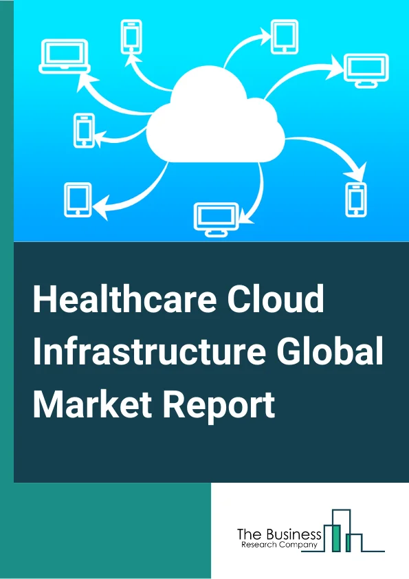 Healthcare Cloud Infrastructure Market Report 2023 