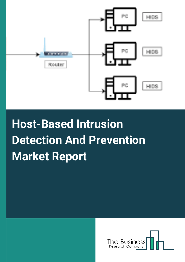Host-Based Intrusion Detection And Prevention Market Report Infographic Image