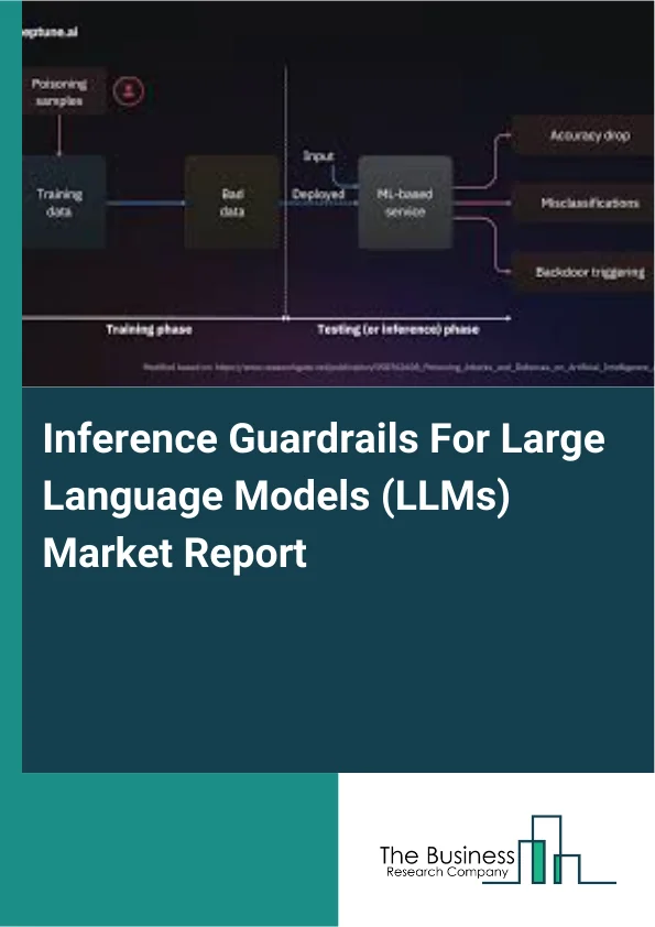 Inference Guardrails For Large Language Models (LLMs) Market Report Infographic Image