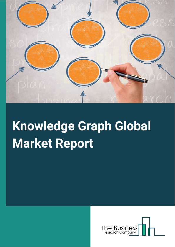 Global Knowledge Graph Market Report 2025