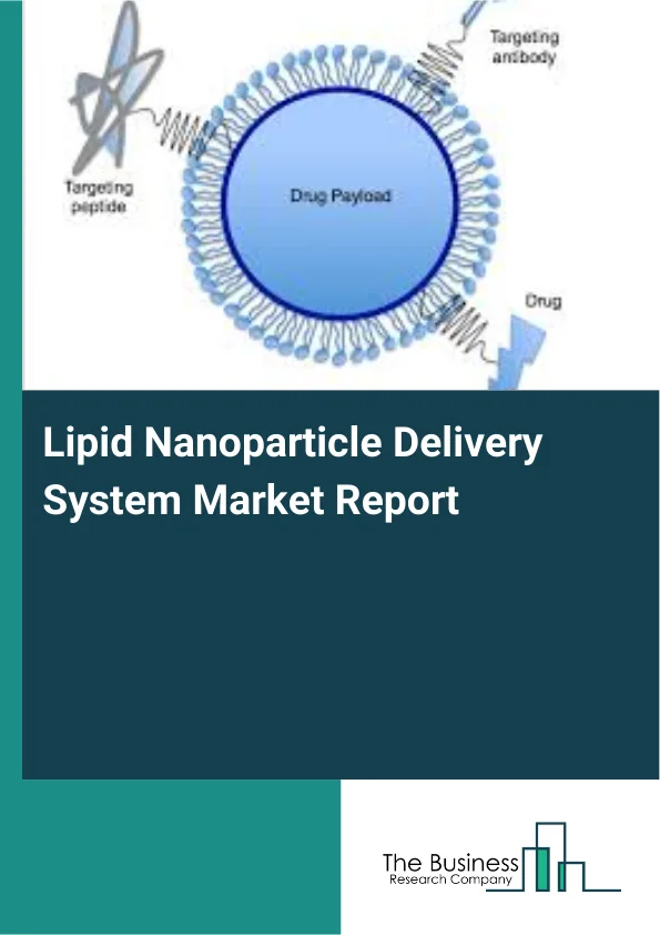 Lipid Nanoparticle Delivery System Market Report Infographic Image