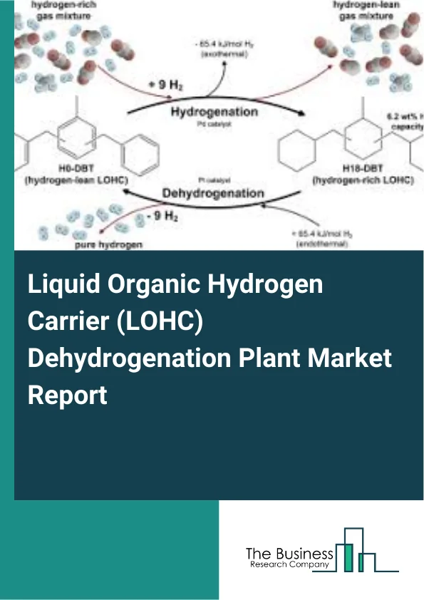 Liquid Organic Hydrogen Carrier (LOHC) Dehydrogenation Plant Market Report Infographic Image