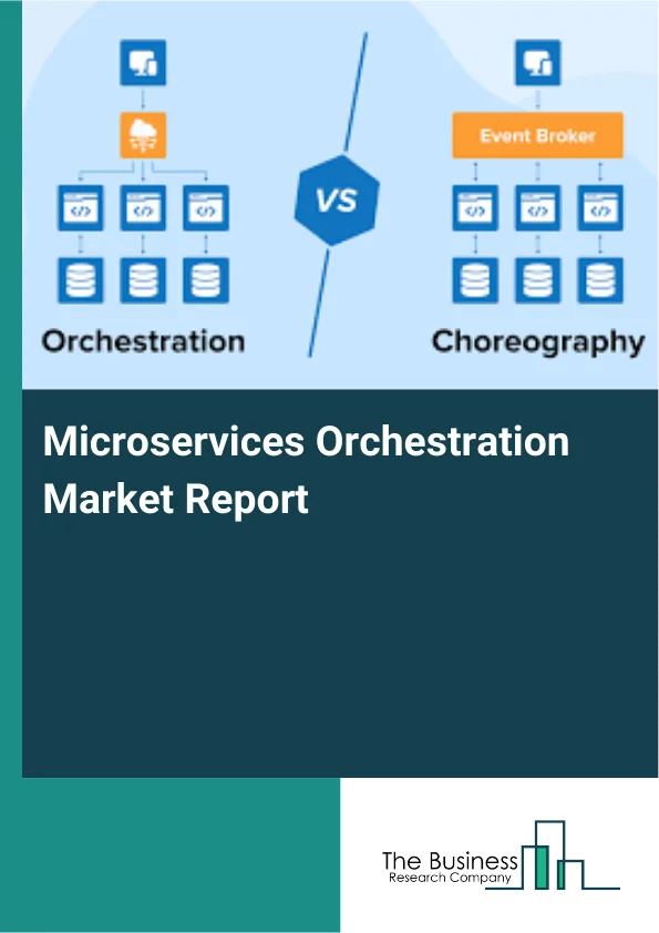Microservices Orchestration Market Report Infographic Image