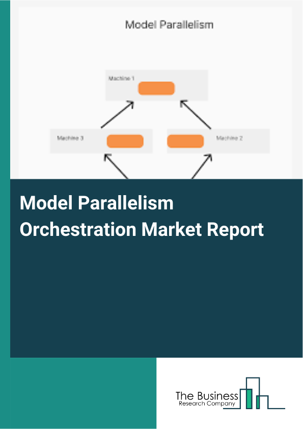 Model Parallelism Orchestration Market Report Infographic Image