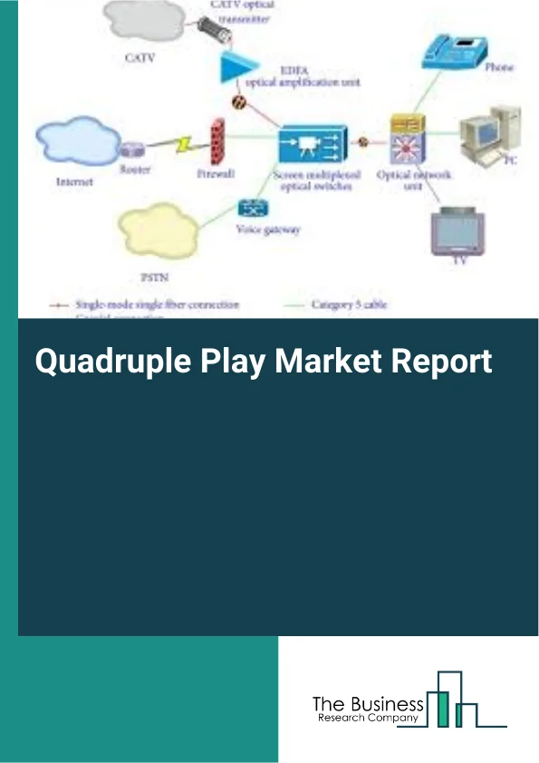 Quadruple Play Market Report Infographic Image