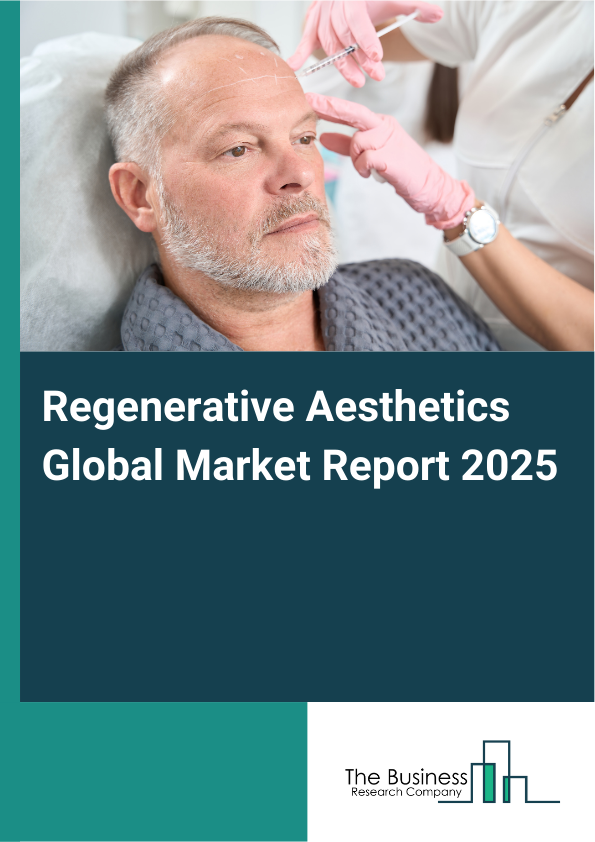 Global Regenerative Aesthetics Market Report 2025